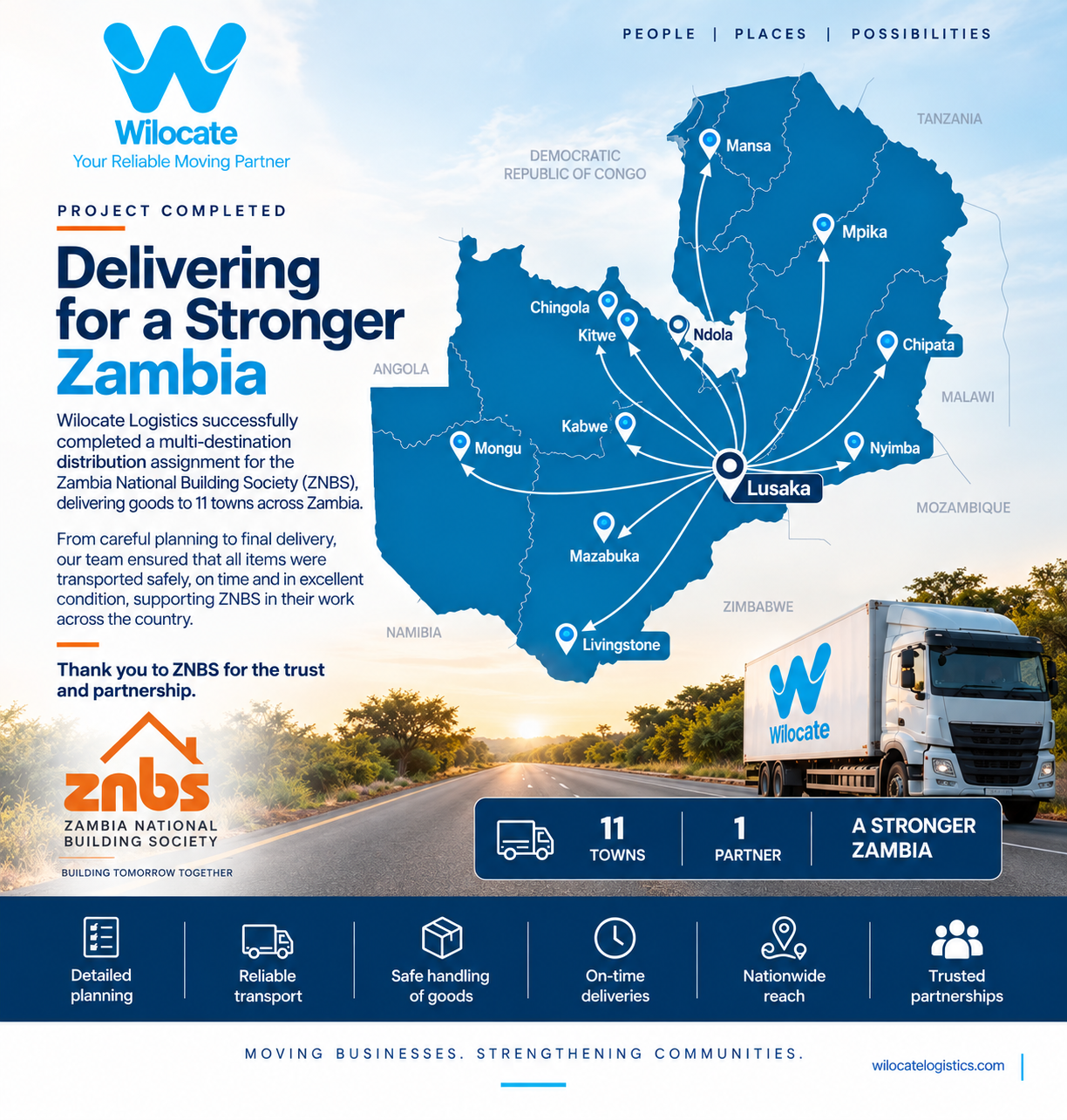 Wilocate Logistics ZNBS nationwide distribution routes from Lusaka to 11 destinations across Zambia.